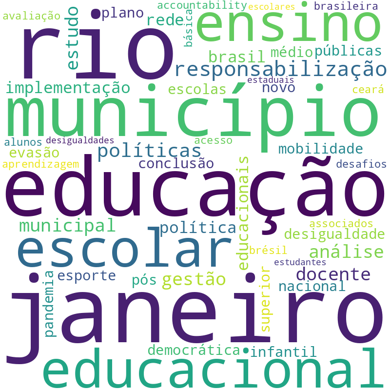 Nuvem de termos dos títulos das publicações