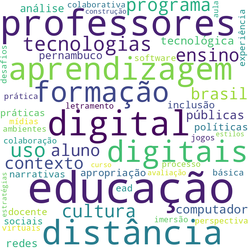 Nuvem de termos dos títulos das publicações