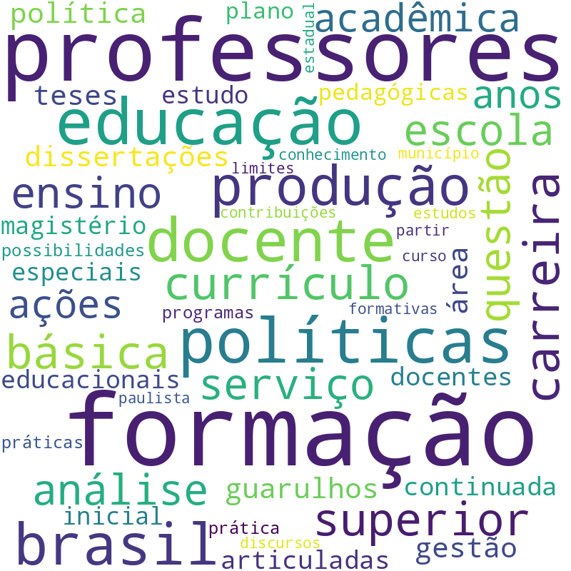 Nuvem de termos dos títulos das publicações