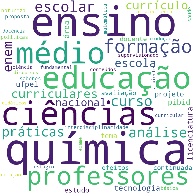 Nuvem de termos dos títulos das publicações