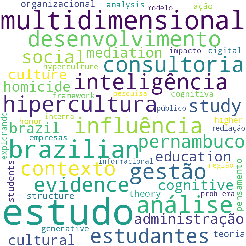 Nuvem de termos dos títulos das publicações