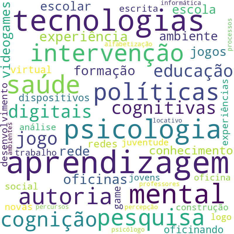 Nuvem de termos dos títulos das publicações
