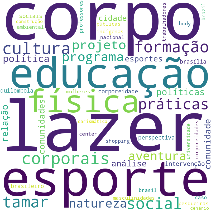 Nuvem de termos dos títulos das publicações