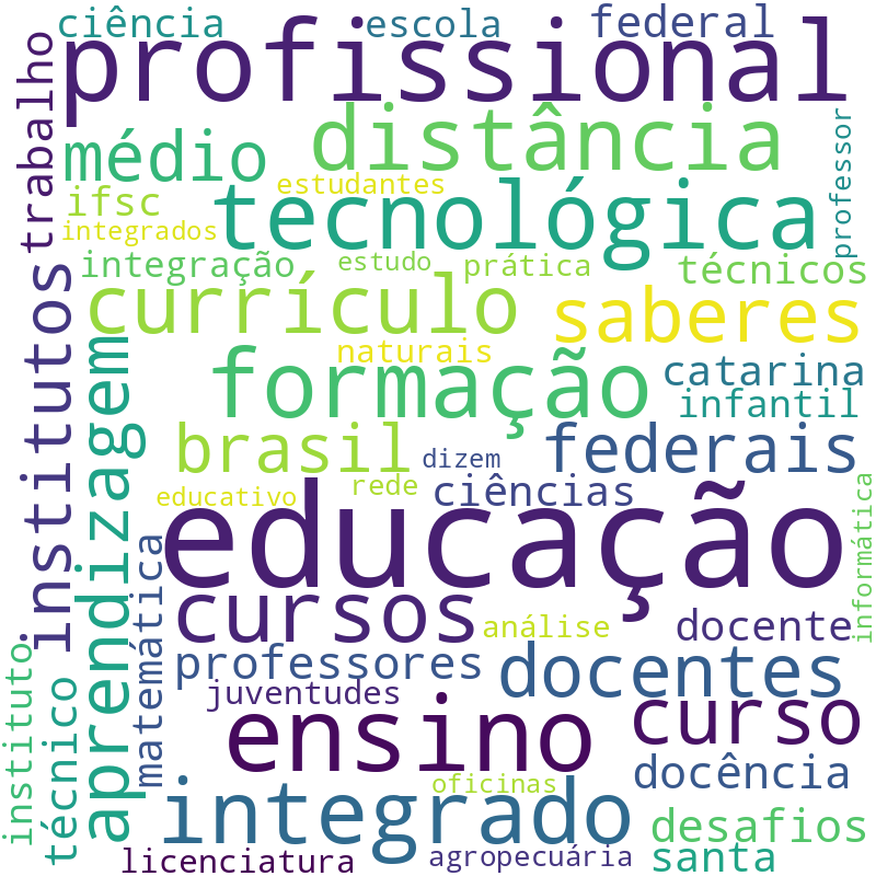 Nuvem de termos dos títulos das publicações