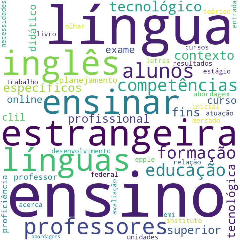 Nuvem de termos dos títulos das publicações