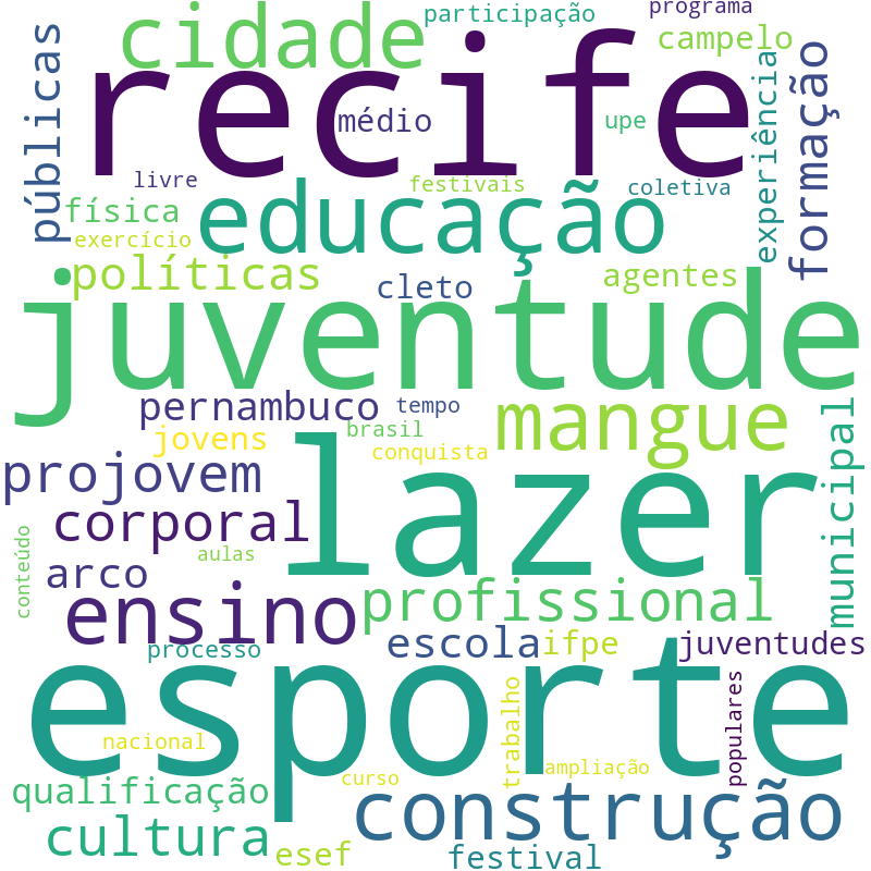 Nuvem de termos dos títulos das publicações