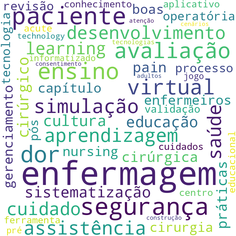 Nuvem de termos dos títulos das publicações