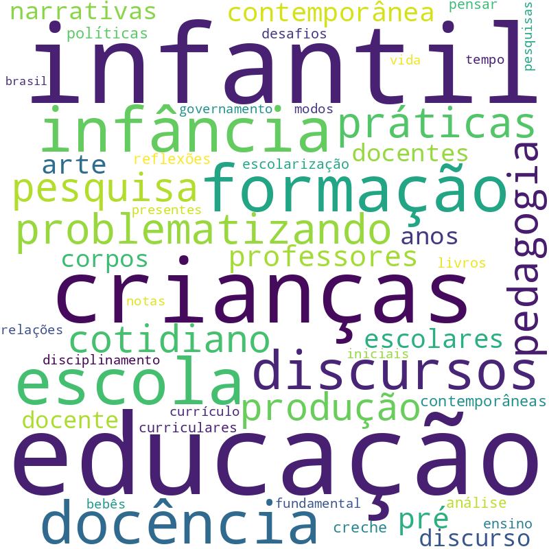 Nuvem de termos dos títulos das publicações
