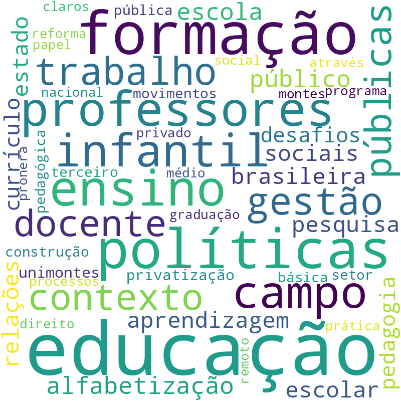Nuvem de termos dos títulos das publicações