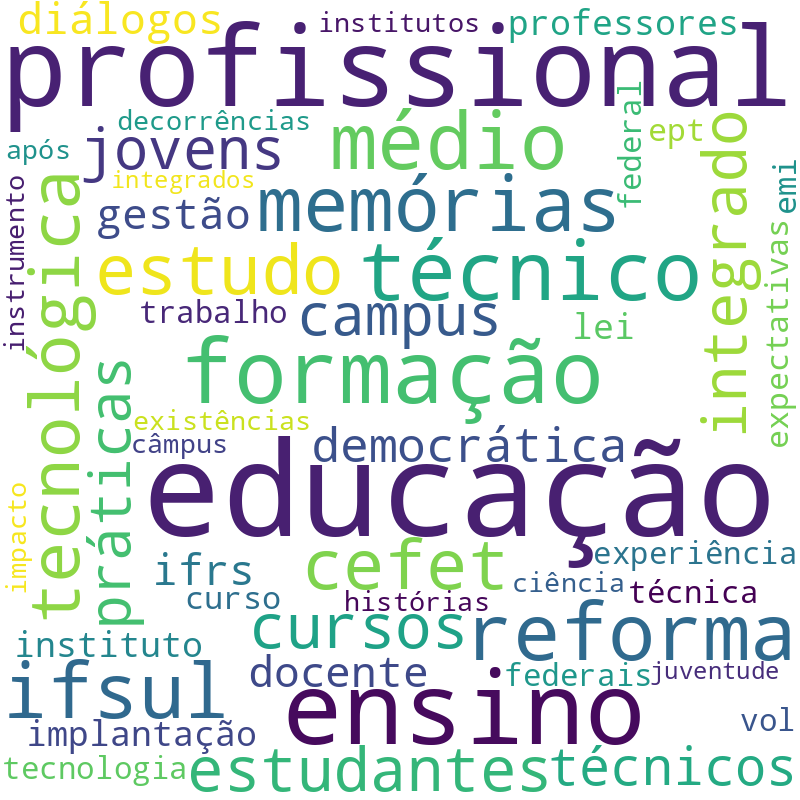 Nuvem de termos dos títulos das publicações