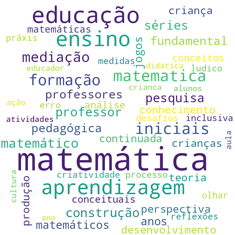 Nuvem de termos dos títulos das publicações