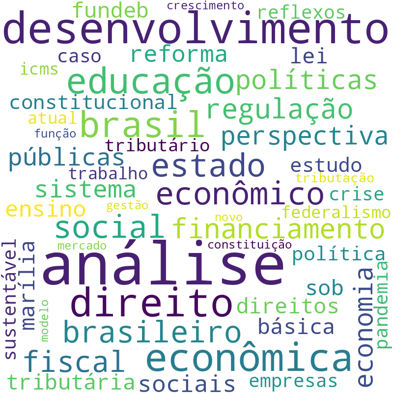 Nuvem de termos dos títulos das publicações