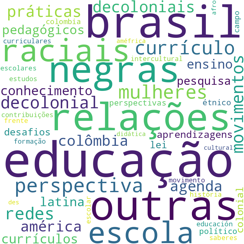 Nuvem de termos dos títulos das publicações