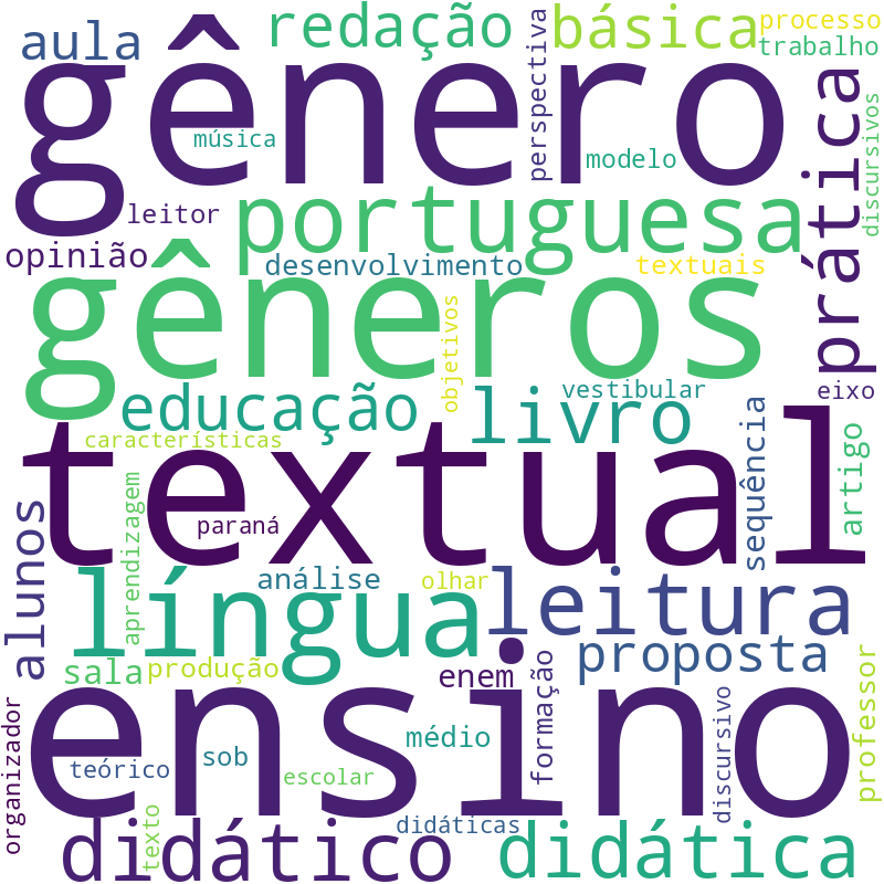 Nuvem de termos dos títulos das publicações