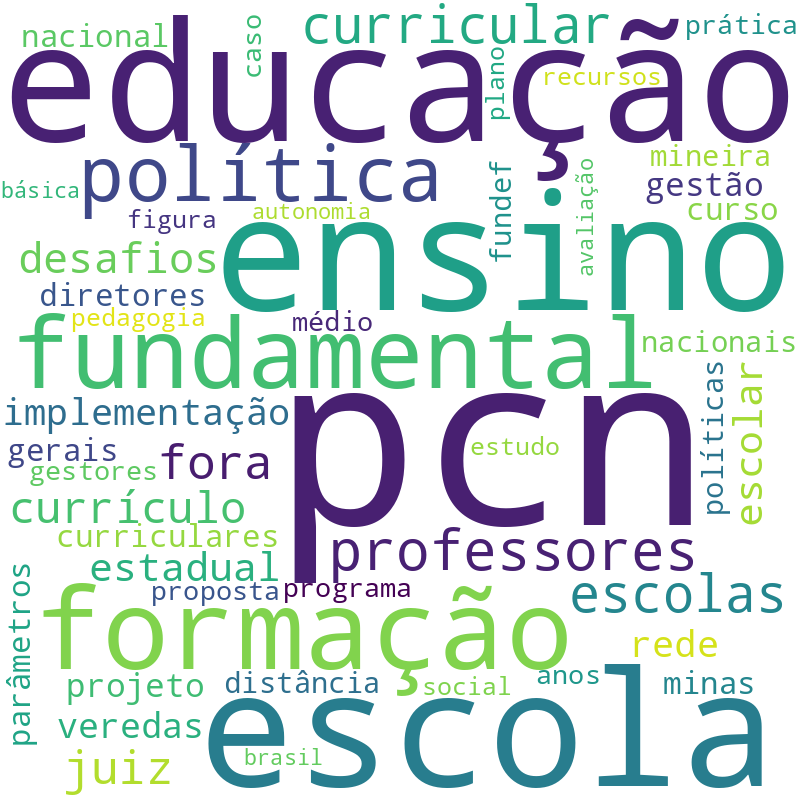 Nuvem de termos dos títulos das publicações