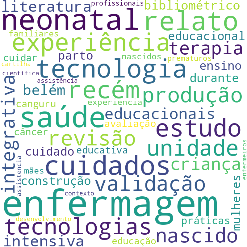 Nuvem de termos dos títulos das publicações