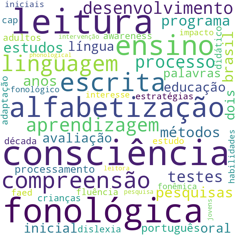 Nuvem de termos dos títulos das publicações