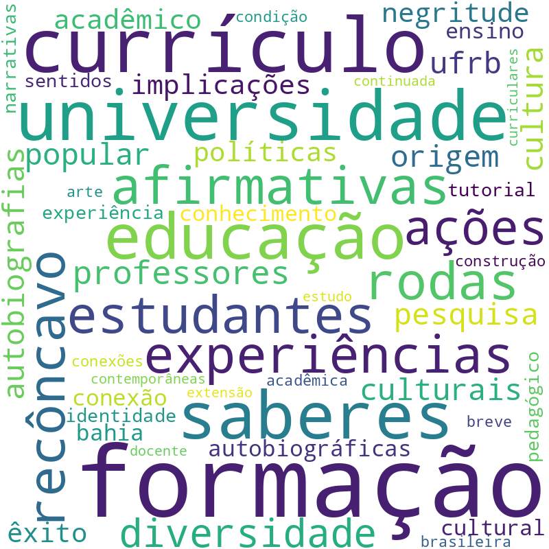 Nuvem de termos dos títulos das publicações