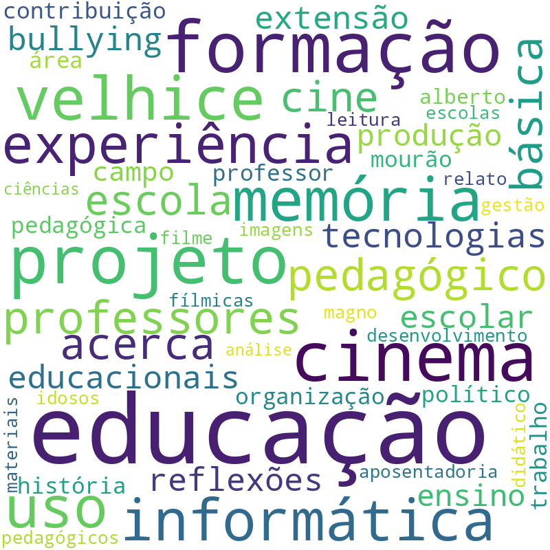 Nuvem de termos dos títulos das publicações