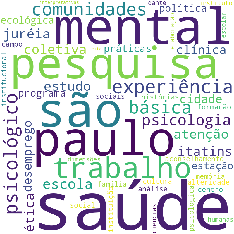 Nuvem de termos dos títulos das publicações