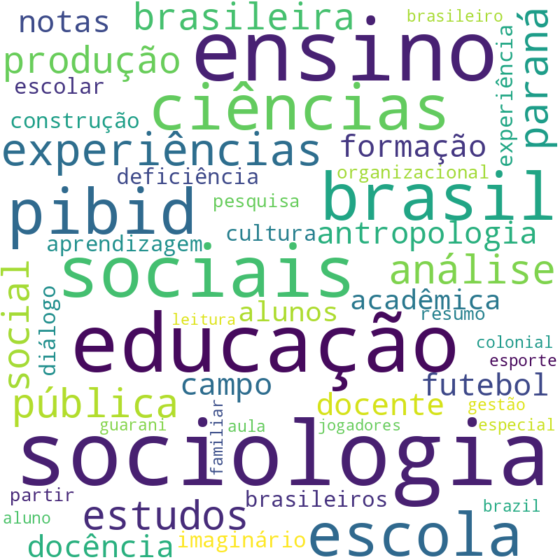 Nuvem de termos dos títulos das publicações