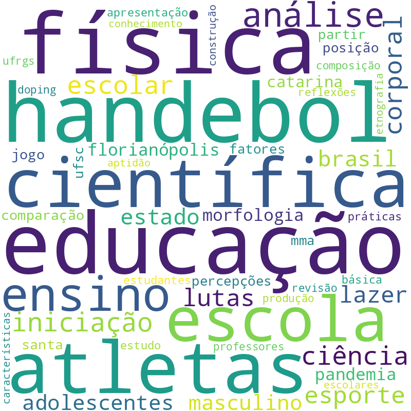 Nuvem de termos dos títulos das publicações