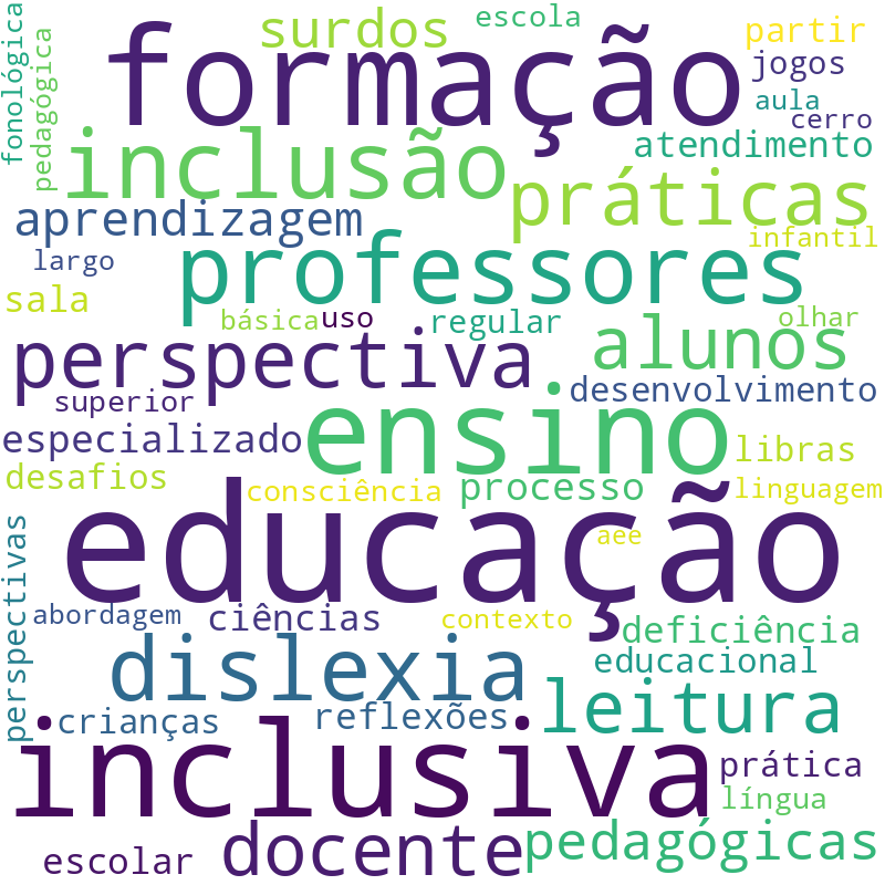 Nuvem de termos dos títulos das publicações