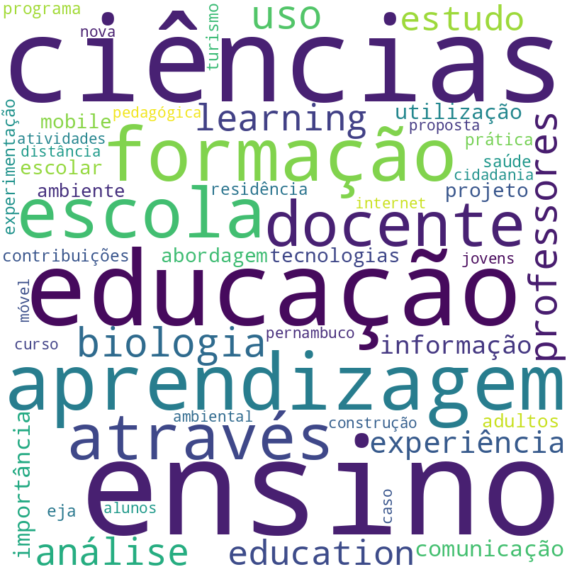 Nuvem de termos dos títulos das publicações
