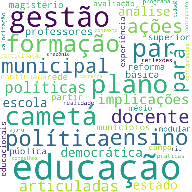 Nuvem de termos dos títulos das publicações