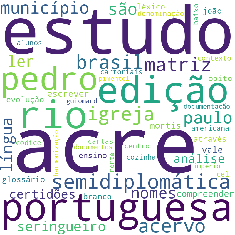 Nuvem de termos dos títulos das publicações