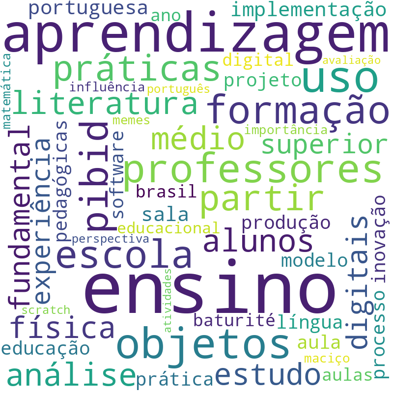 Nuvem de termos dos títulos das publicações