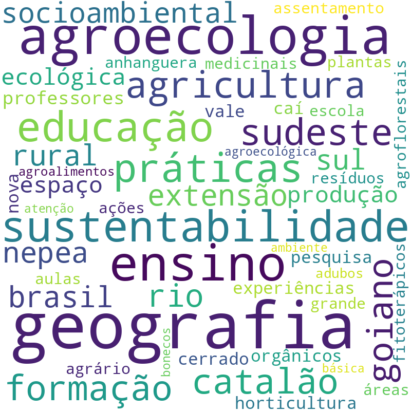 Nuvem de termos dos títulos das publicações