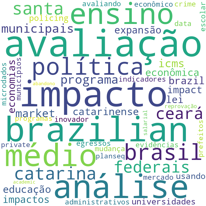 Nuvem de termos dos títulos das publicações