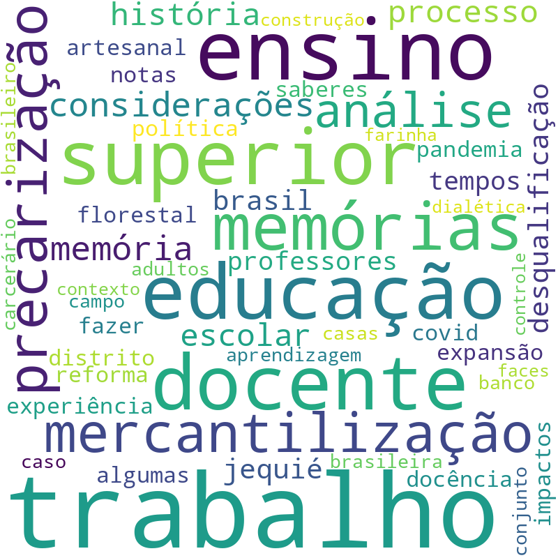 Nuvem de termos dos títulos das publicações