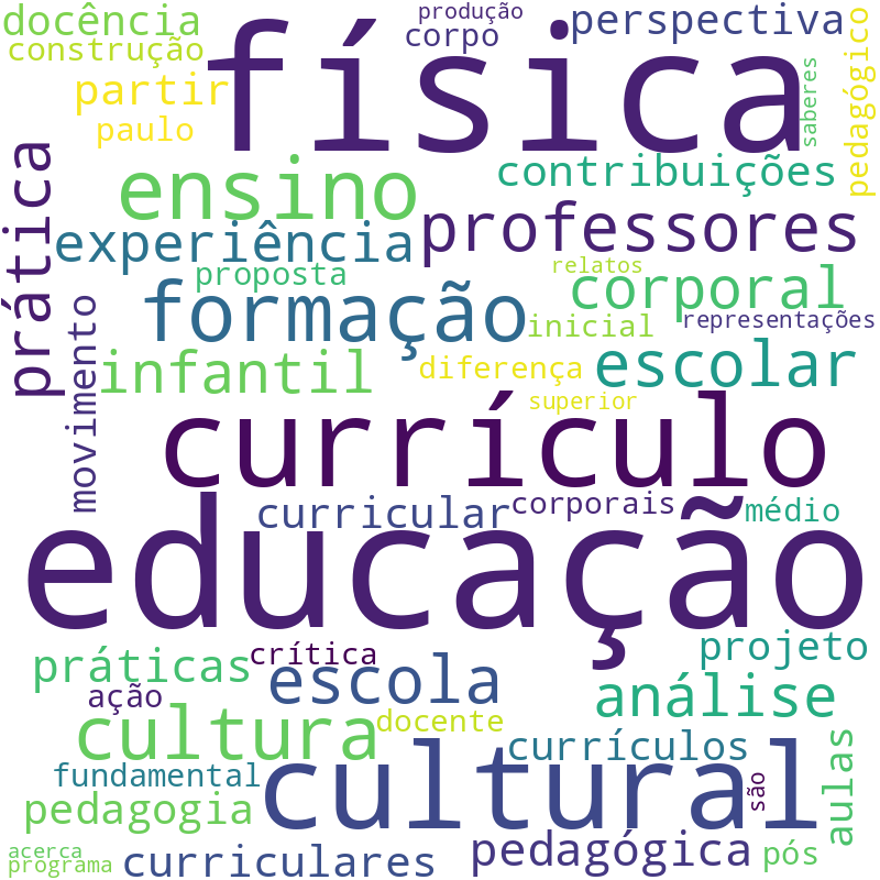Nuvem de termos dos títulos das publicações