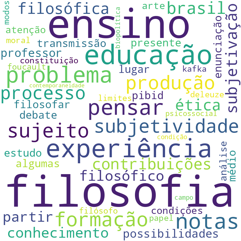 Nuvem de termos dos títulos das publicações