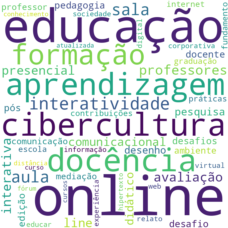 Nuvem de termos dos títulos das publicações