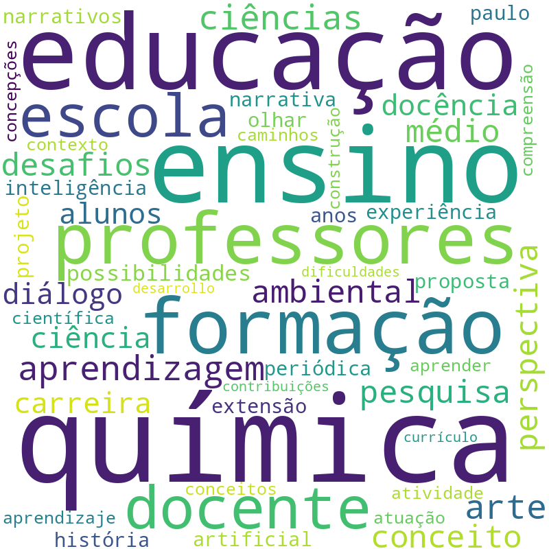 Nuvem de termos dos títulos das publicações