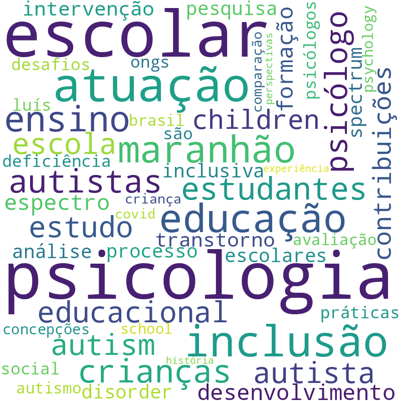 Nuvem de termos dos títulos das publicações