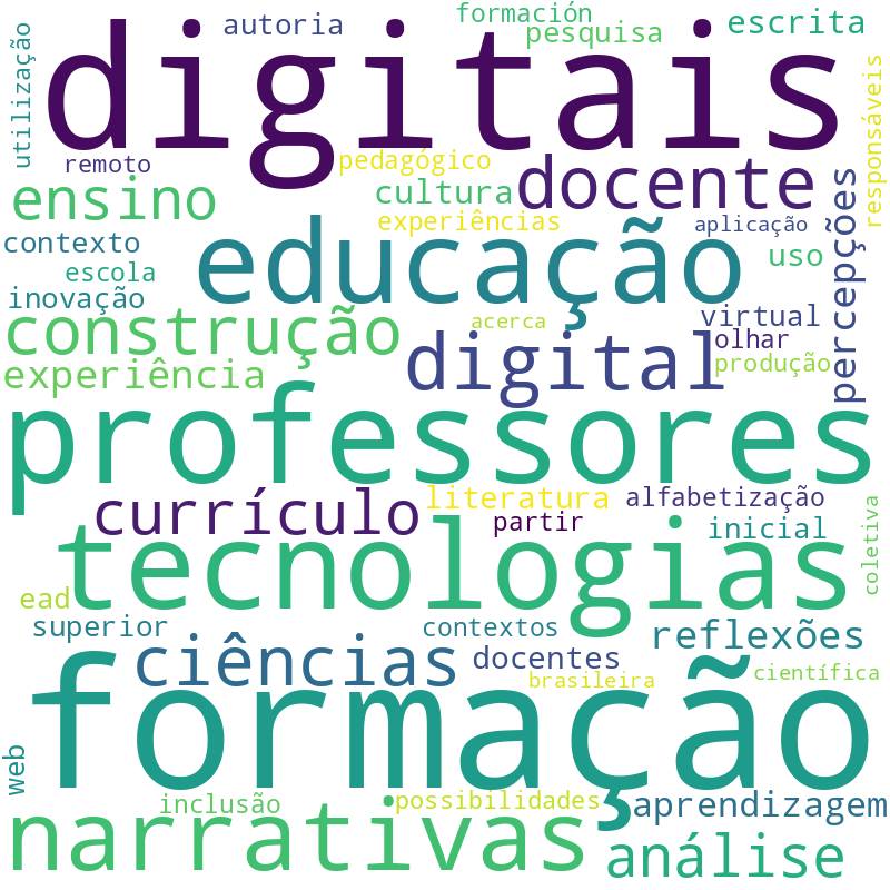 Nuvem de termos dos títulos das publicações
