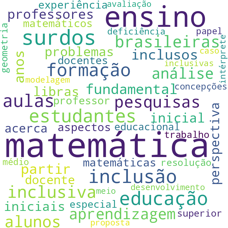 Nuvem de termos dos títulos das publicações