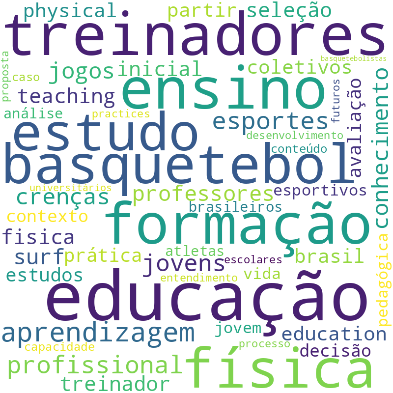 Nuvem de termos dos títulos das publicações