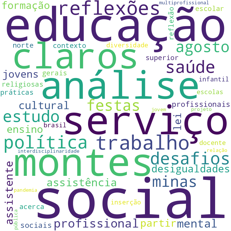 Nuvem de termos dos títulos das publicações