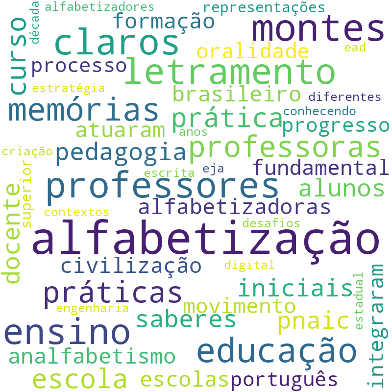 Nuvem de termos dos títulos das publicações