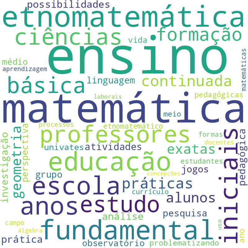 Nuvem de termos dos títulos das publicações