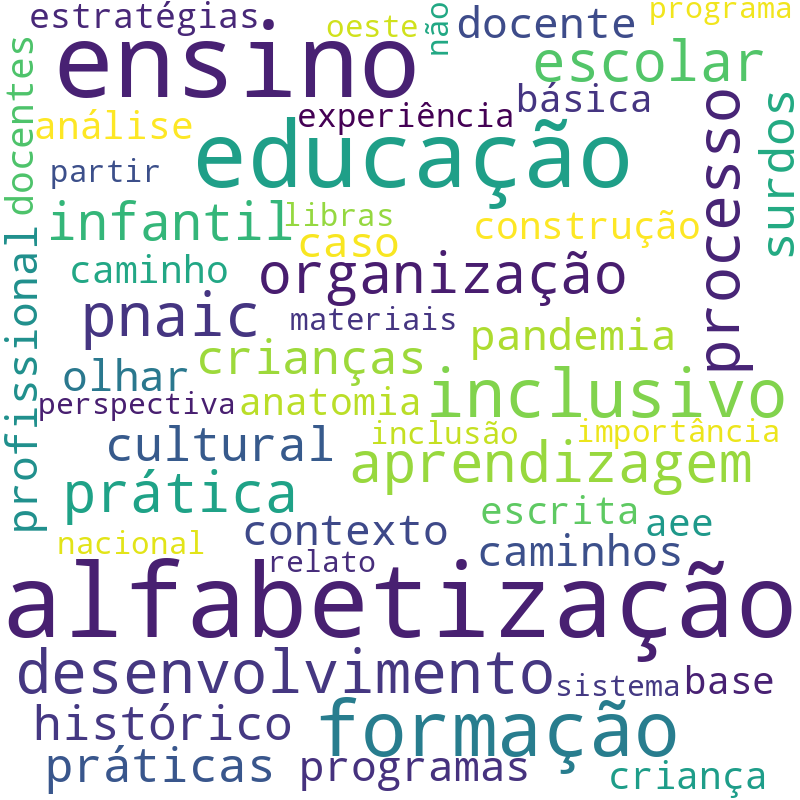 Nuvem de termos dos títulos das publicações