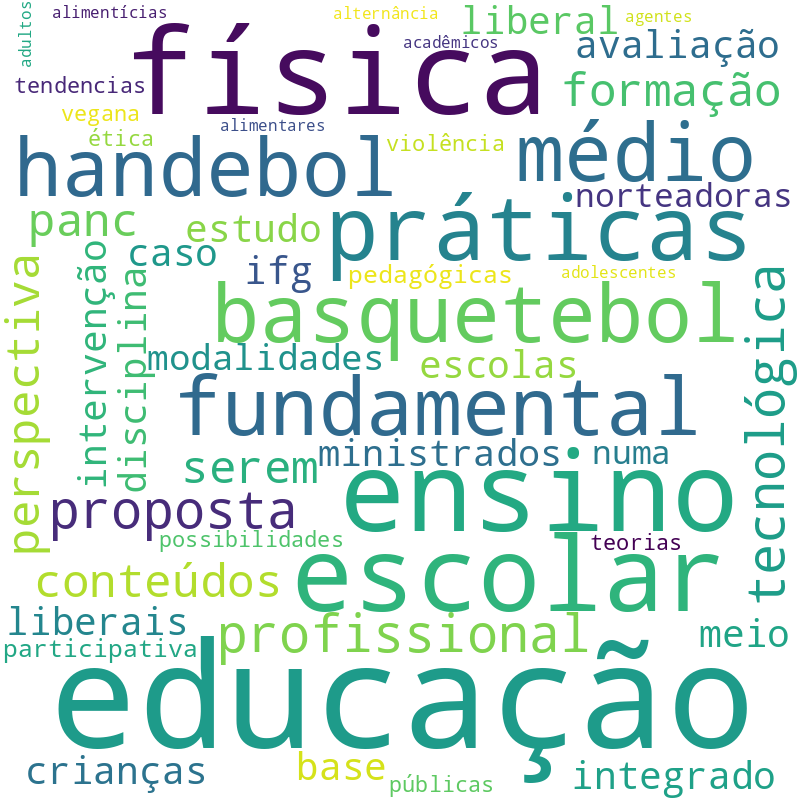 Nuvem de termos dos títulos das publicações
