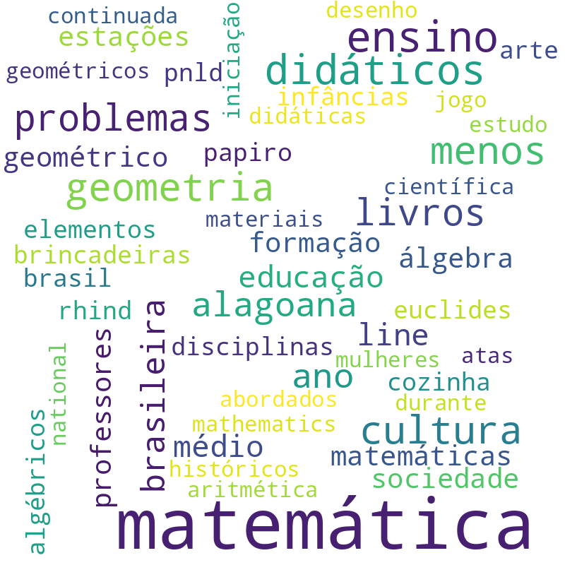 Nuvem de termos dos títulos das publicações