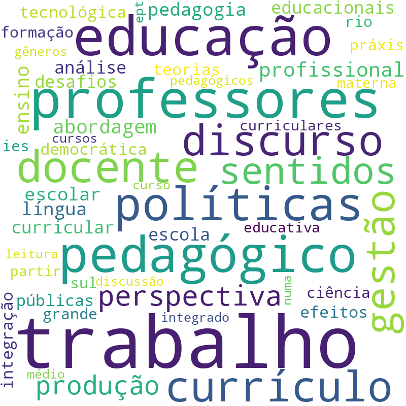 Nuvem de termos dos títulos das publicações