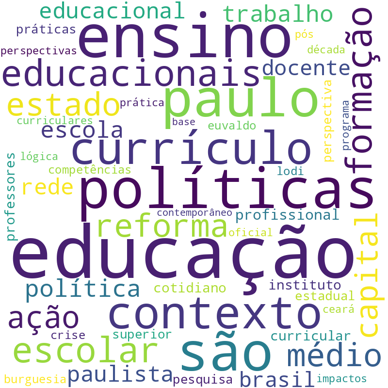 Nuvem de termos dos títulos das publicações